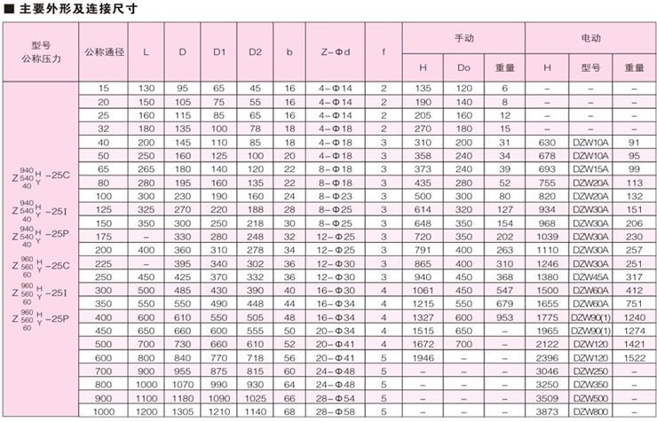 法蘭連接鋼制閘閥