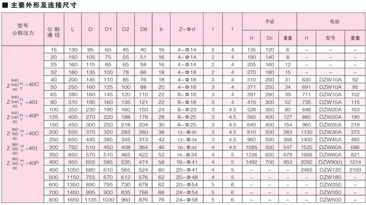 法蘭連接鋼制閘閥