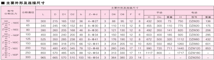 法蘭連接鋼制閘閥